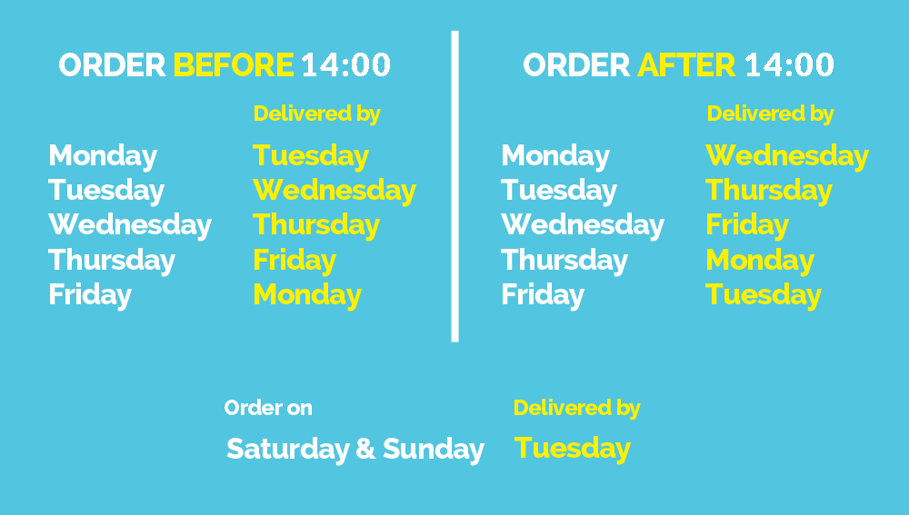 Order Before or After 3pm