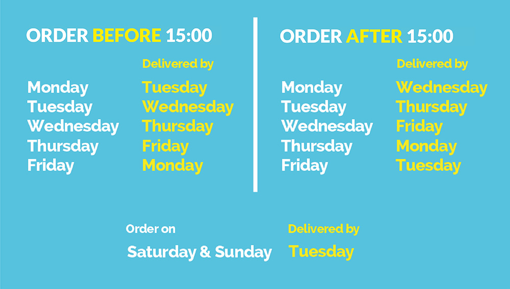 Order Before or After 3pm